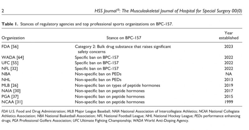 why is bpc 157 banned in sports WNBF on Synthetic Peptides & BPC-157 Doping in Ultra Running -