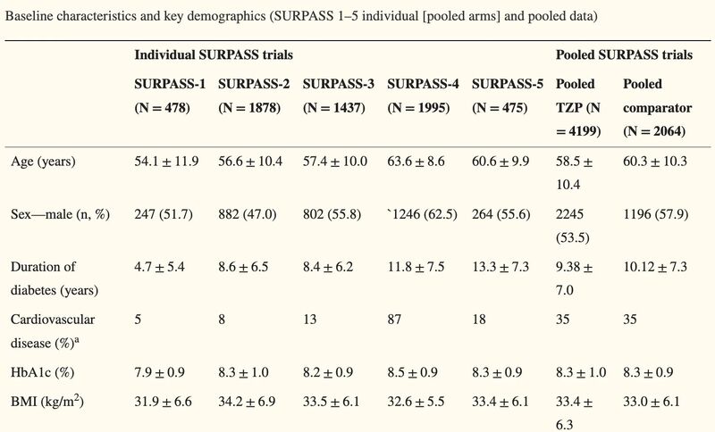 orthostatic hypotension tirzepatide Diagnosis and treatment of Tirzepatide Side Effects Lightheadedness: Causes