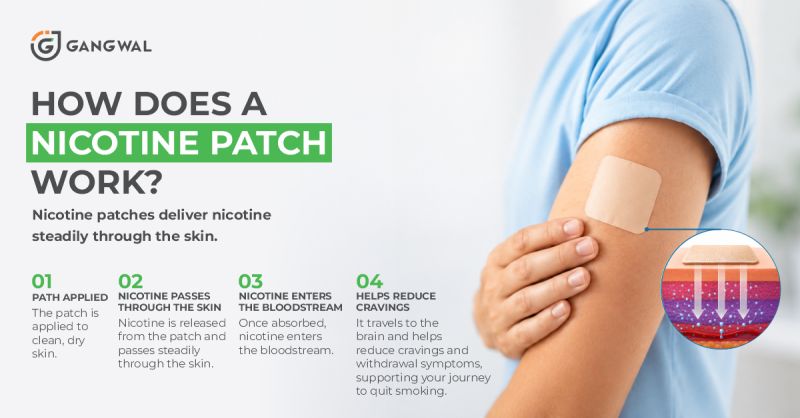 do cigarette patches work Can You Smoke with a Nicotine Patch On? Stop Smoking with Nicotine Patches