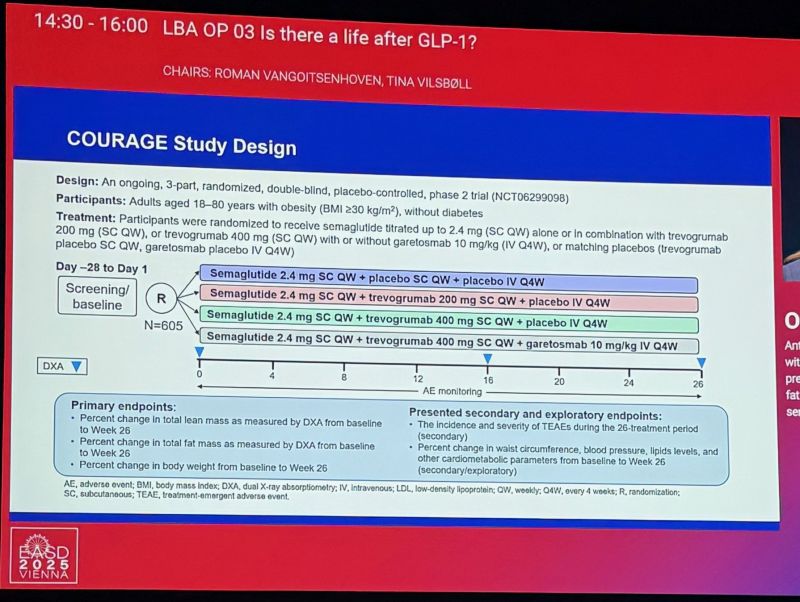 semaglutide trevogrumab and garetosmab Are myostatin inhibitors the end of weight lifting? Not so fast! These drugs may end up being pretty cool, but we need to study them extensively. This phase 2 study showed some interim results looking breaking Can the muscle mass