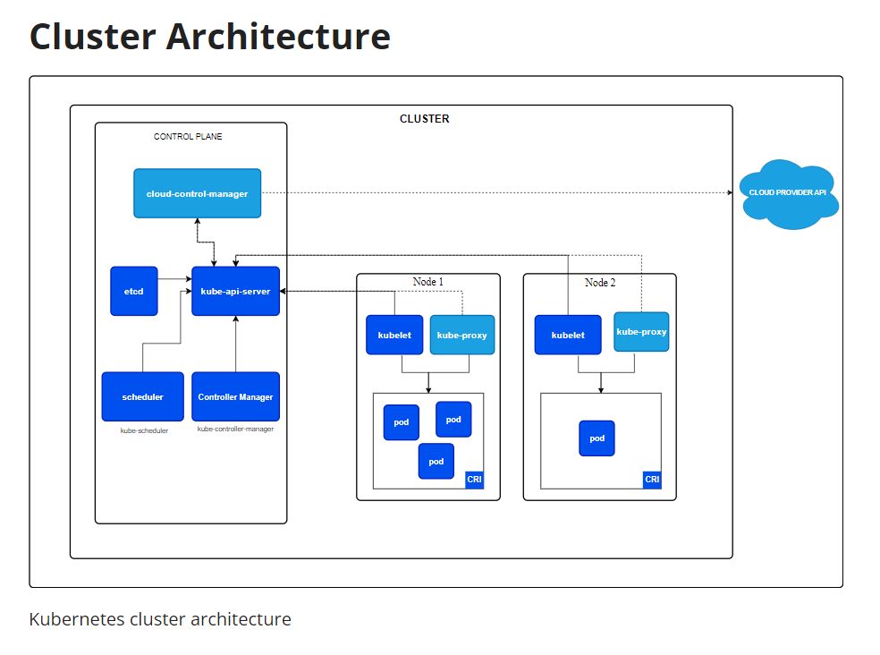 Ratnadeep Patil on LinkedIn: #kubernetes #security #devsecops #k8s # Ratnadeep Patil on LinkedIn: #kubernetes #security #devsecops #k8s #