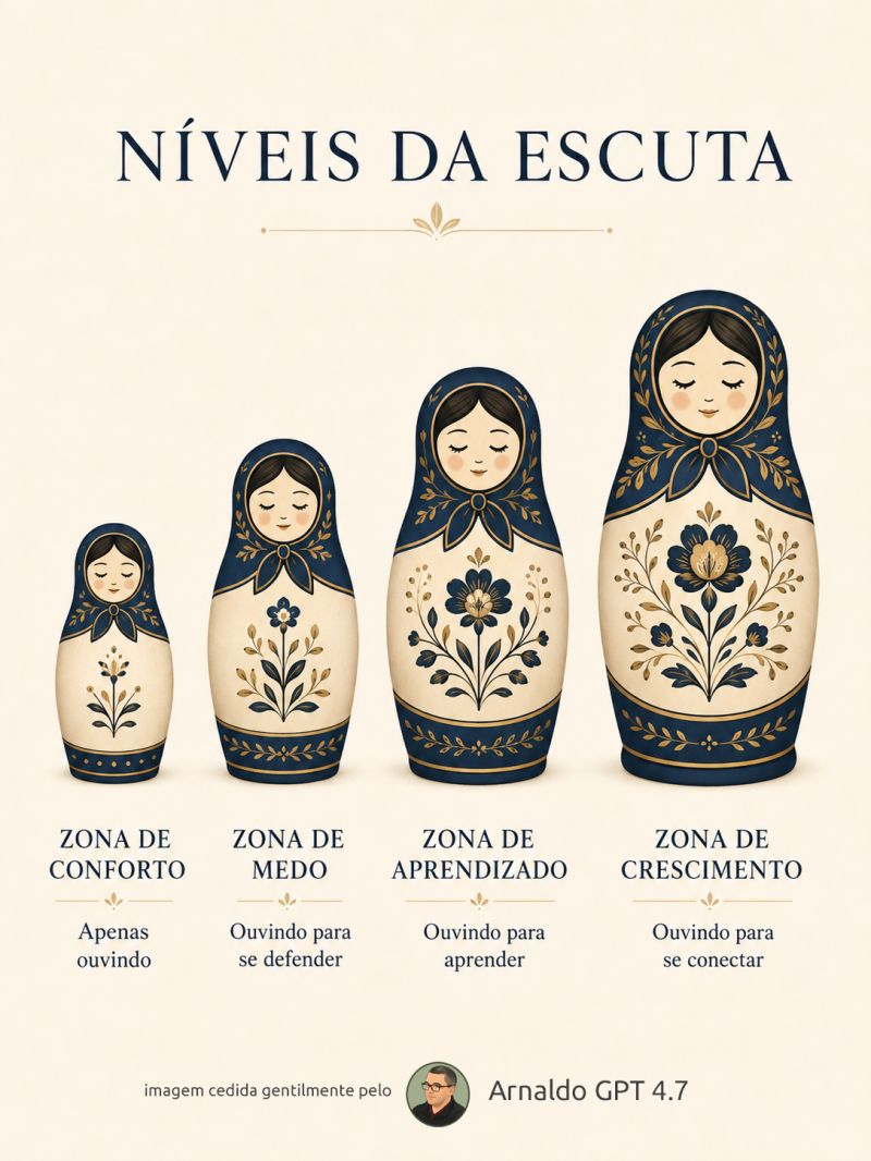 Estar na mesma sala não significa estar presente