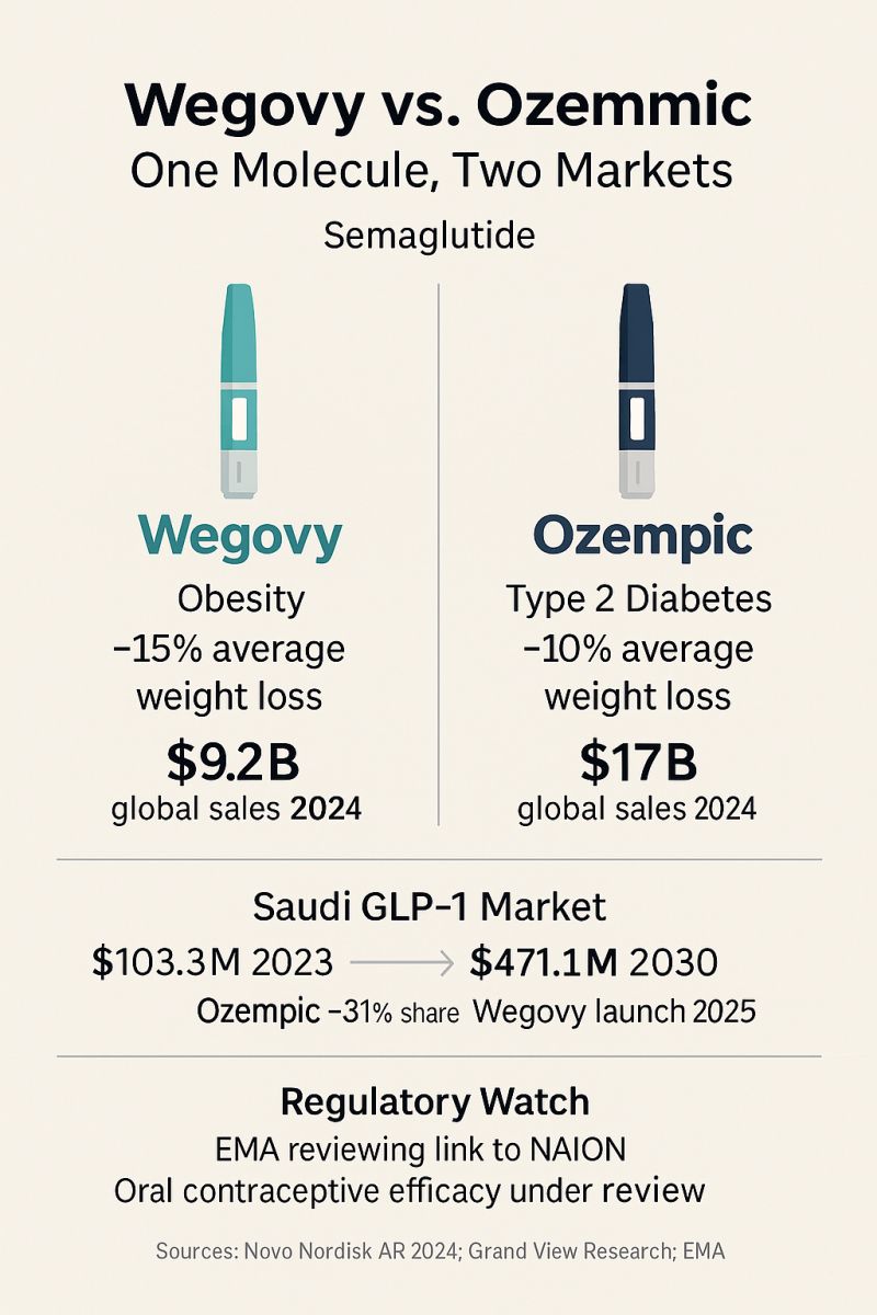 semaglutide 2.4mg weight loss Semaglutide Weight Loss Dosage Chart: Starting, Max, and Effective Doses