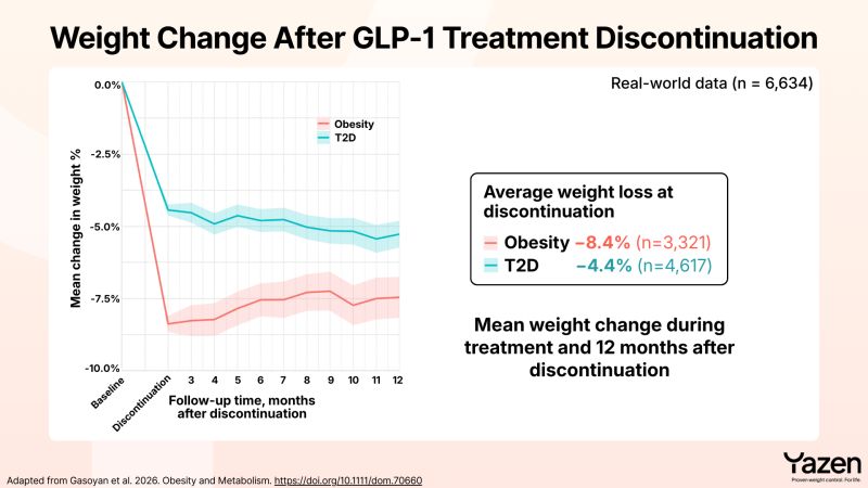 how often to increase tirzepatide dose Tirzepatide Dosing for Weight Loss in Units