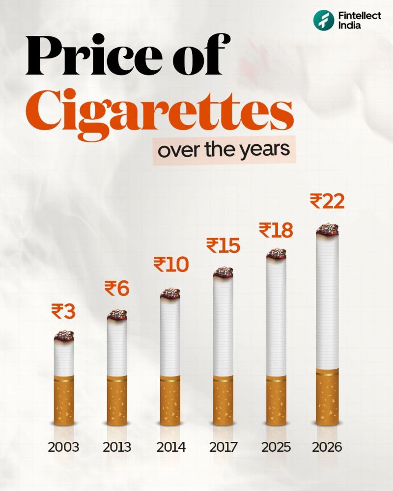 cigarette tax in india 2025 Parliament Updates Tobacco Rules | JP ASSOCIATES posted on the topic Tobacco Institute of India writes