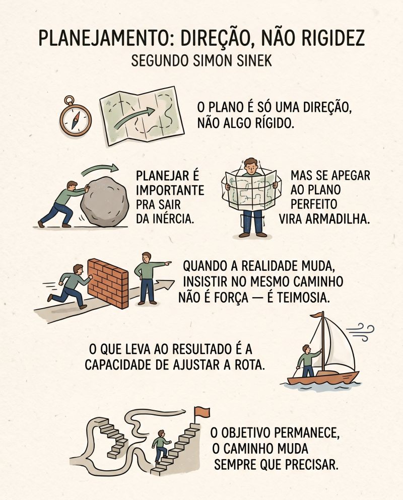 Quando seguir o plano vira uma desculpa para ignorar a realidade