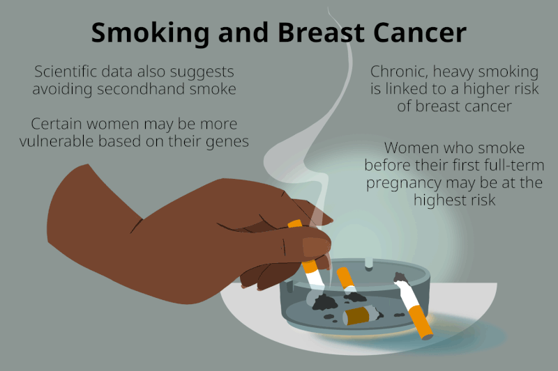tobacco breast cancer Awareness Month 2024: Here's how smoking can increase risk of cancer in young women Alcohol & Breast Cancer Risk