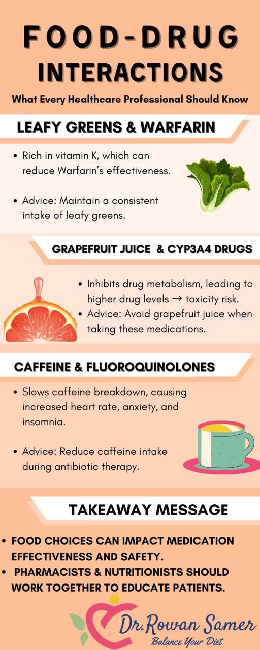 semaglutide grapefruit interaction oil and medication Foods to Avoid on GLP-1s: