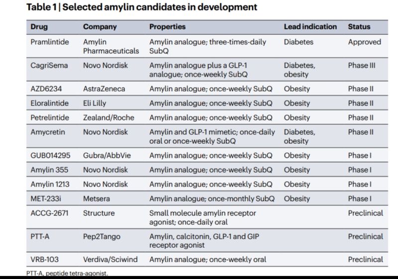companies making glp 1 drugs that make glp-1 Study predicts 16 new obesity may come to market Market Overview: GLP-1 Agonists and The Rise of GLP-1 Medications