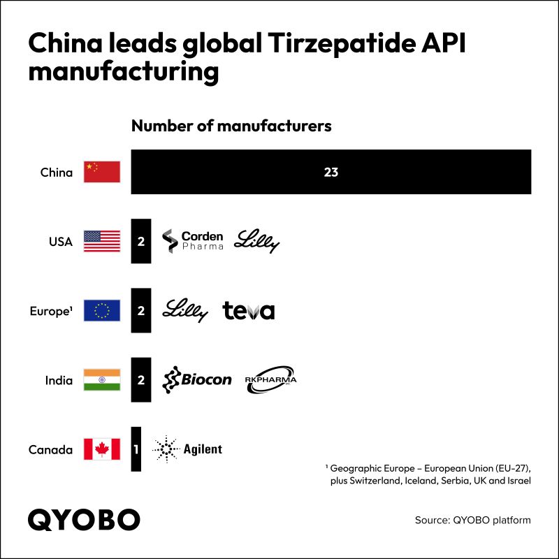 tirzepatide manufacturer china 10mg Vial Factory Tirzepatide | China Tirzepatide manufacturer from china