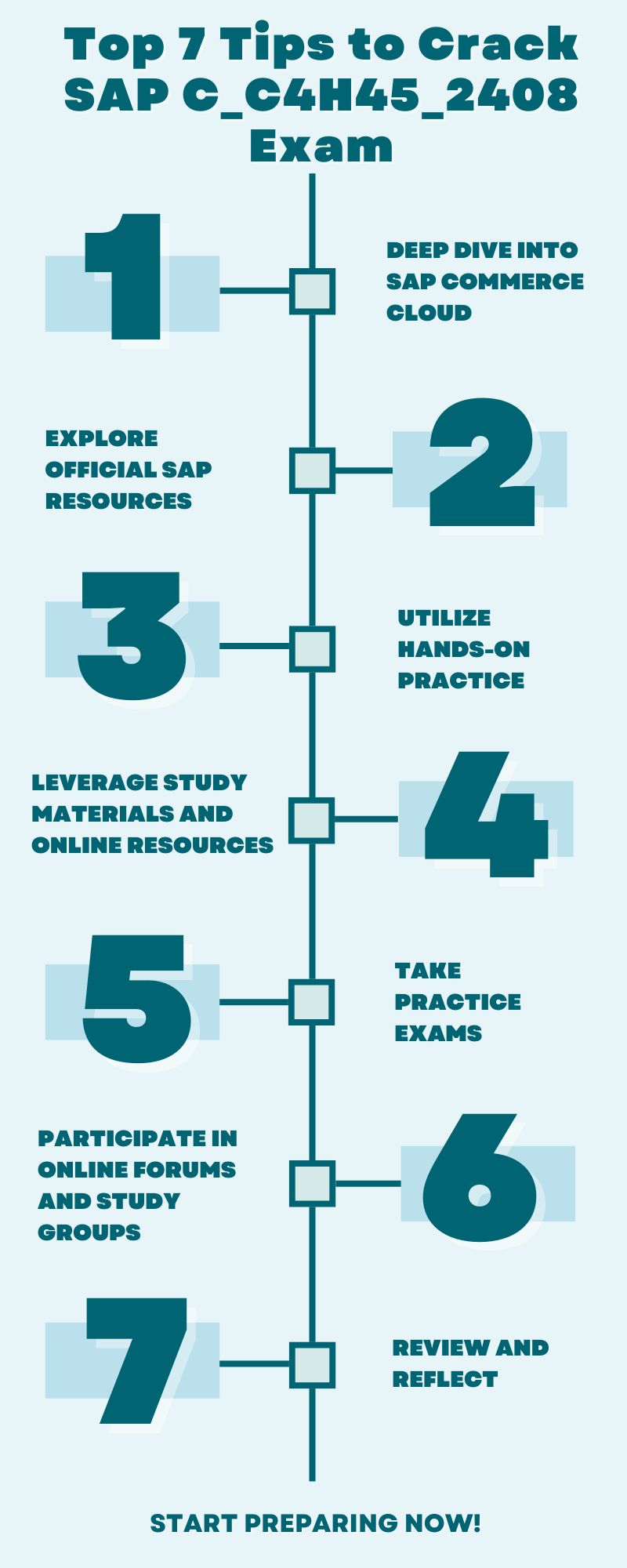 How to pass the C C4H45 2408 exam with SAP tips Seema Iyer posted on How to pass the C C4H45 2408 exam with SAP tips Seema Iyer posted on