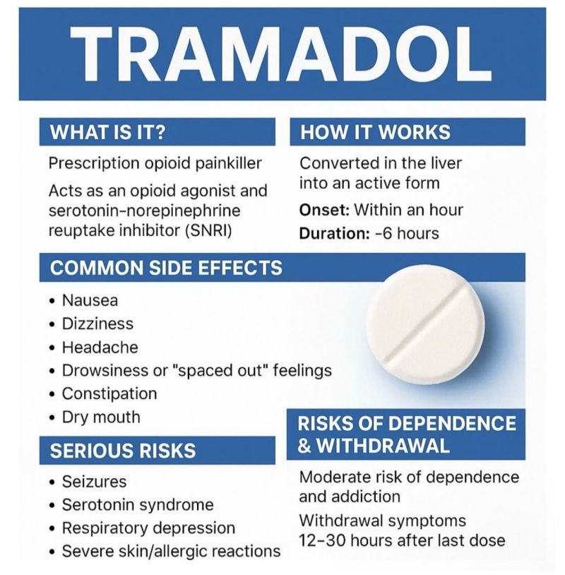 can you take tramadol with semaglutide Compounded Tadalafil | HCl Troche Sinergix Sublingual 25mg/10mg 10 Tablets