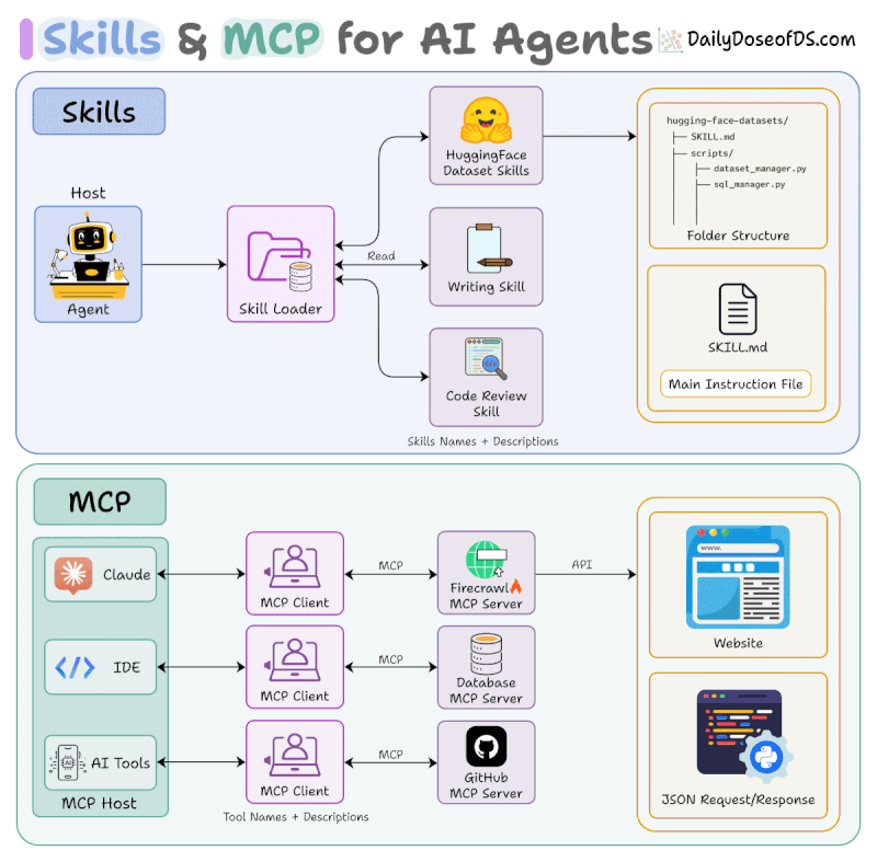 멀티플스 (Multiples.vc) 멀티플스 Multiples.vc AI analyst workflow and MCP integration