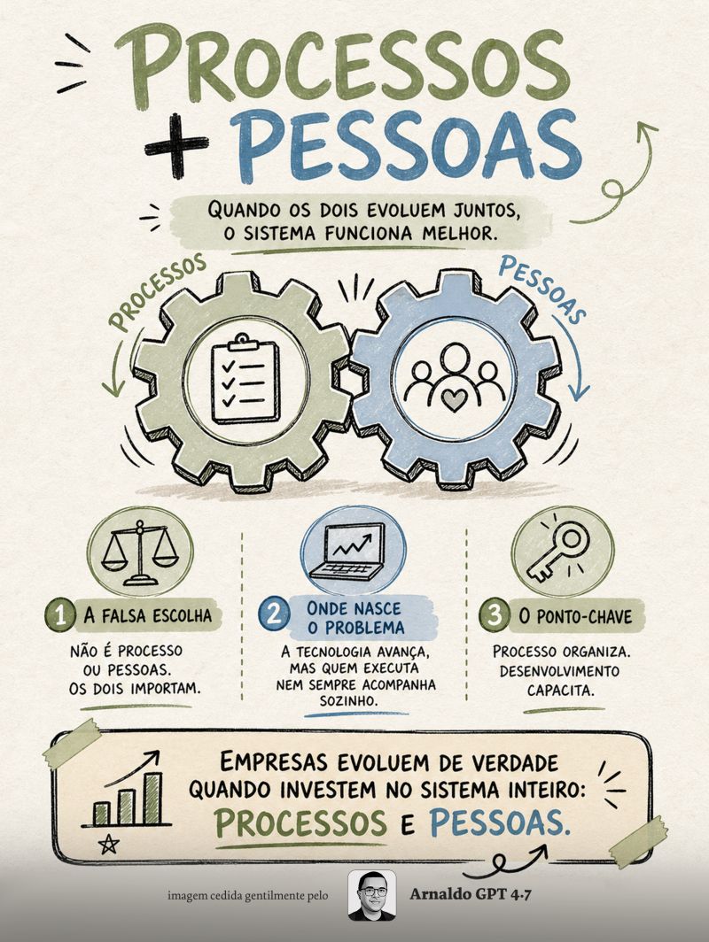 A ilusão da automação rápida