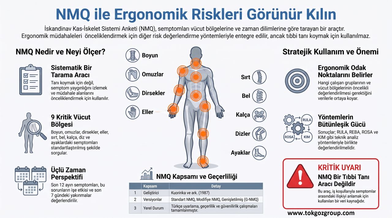 NOVA NORDIC KIS ANKETİ