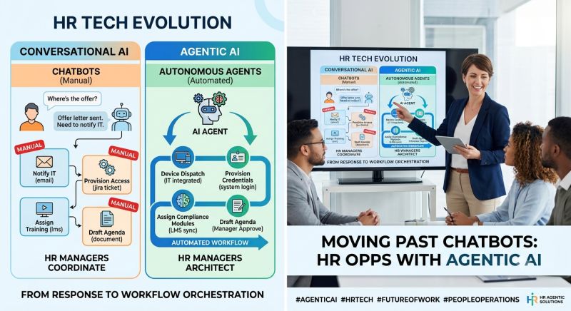 future of hr tech autonomous agents collaborating