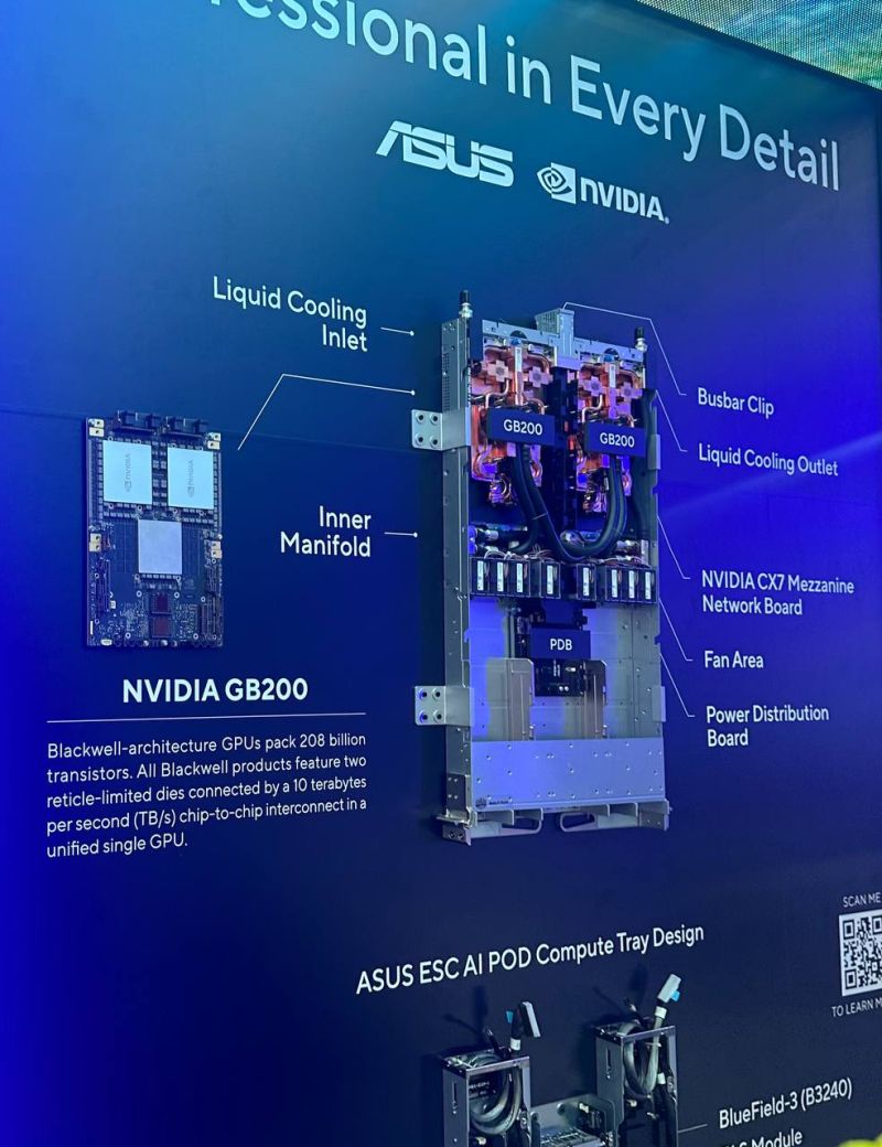 computex #gb200nvl72 #gb200 #nvidia #asus | Chieh Tsai computex #gb200nvl72 #gb200 #nvidia #asus | Chieh Tsai