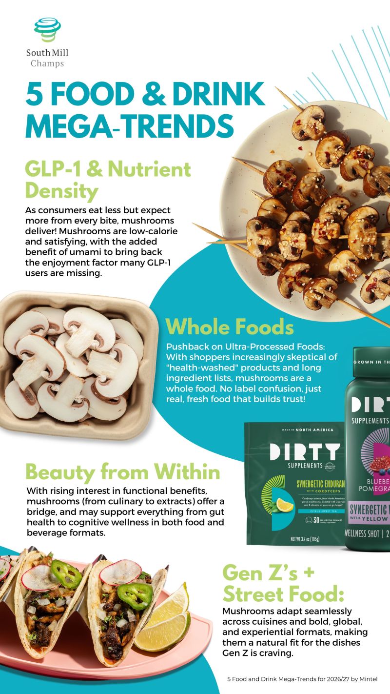 glp 1 mushrooms foodtrends #trendreport #mushroomsonthemenu #powerofmushrooms