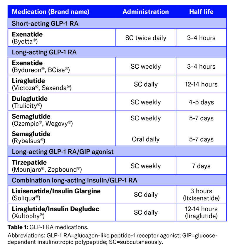 glp 1 and anesthesia Holding GLP-1 Agonists Prior to Elective Procedures AAOMS may update anesthesia guide