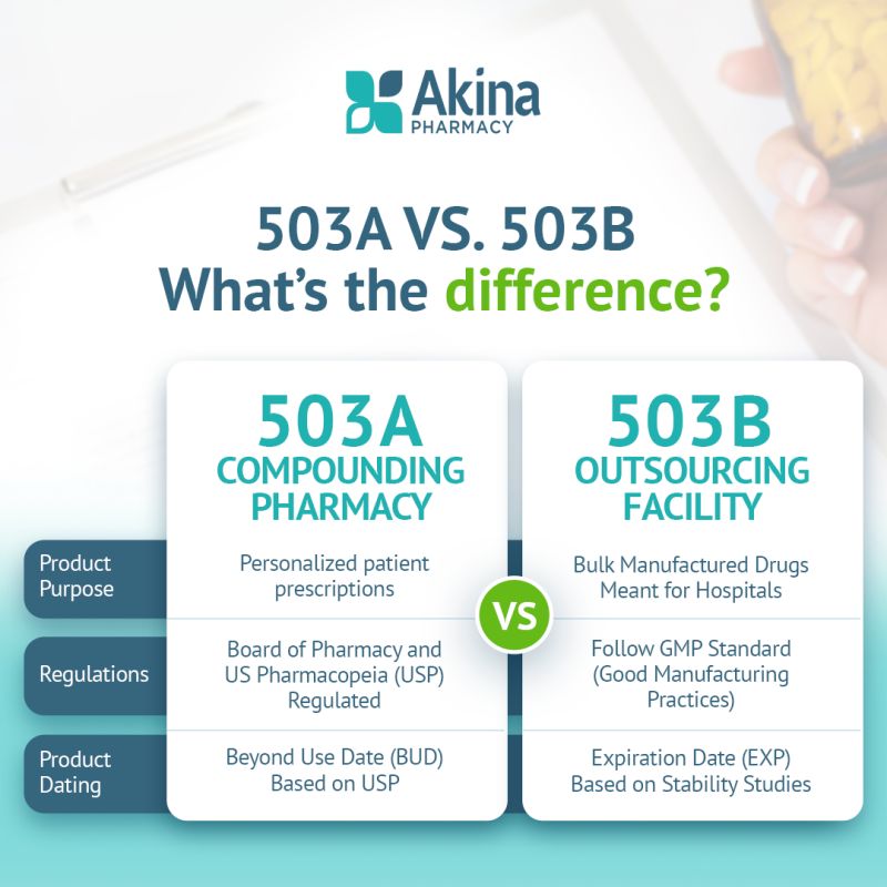 503a vs 503b pharmacy tirzepatide Understanding vs. Pharmacies Why It Matters for Your Clinic RESOURCE OF THE WEEK 503B vs. 503A Pharmacies Do You Know the Difference? Many clinic What's the difference between 503A