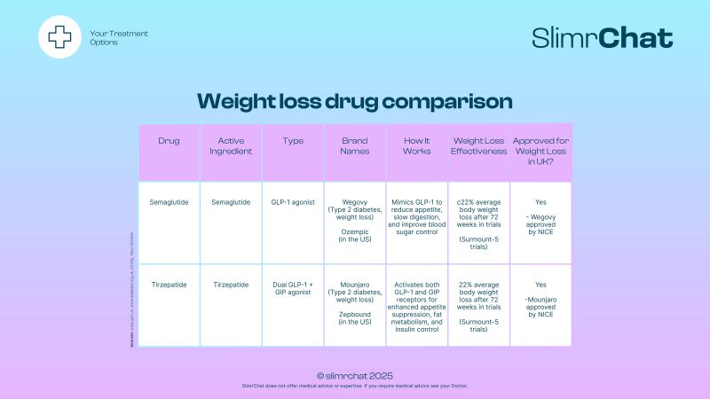 glp-1 drug exposure pharmaceutical companies 2025 GLP-1 Market Trends and Global Forecasts Report 2025: A $157.5 Bn Market by 2035