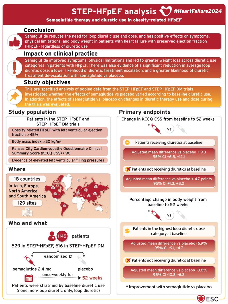 semaglutide and hfpef Weight Loss Drug Works Against Heart Failure Semaglutide in HFpEF | Liuba