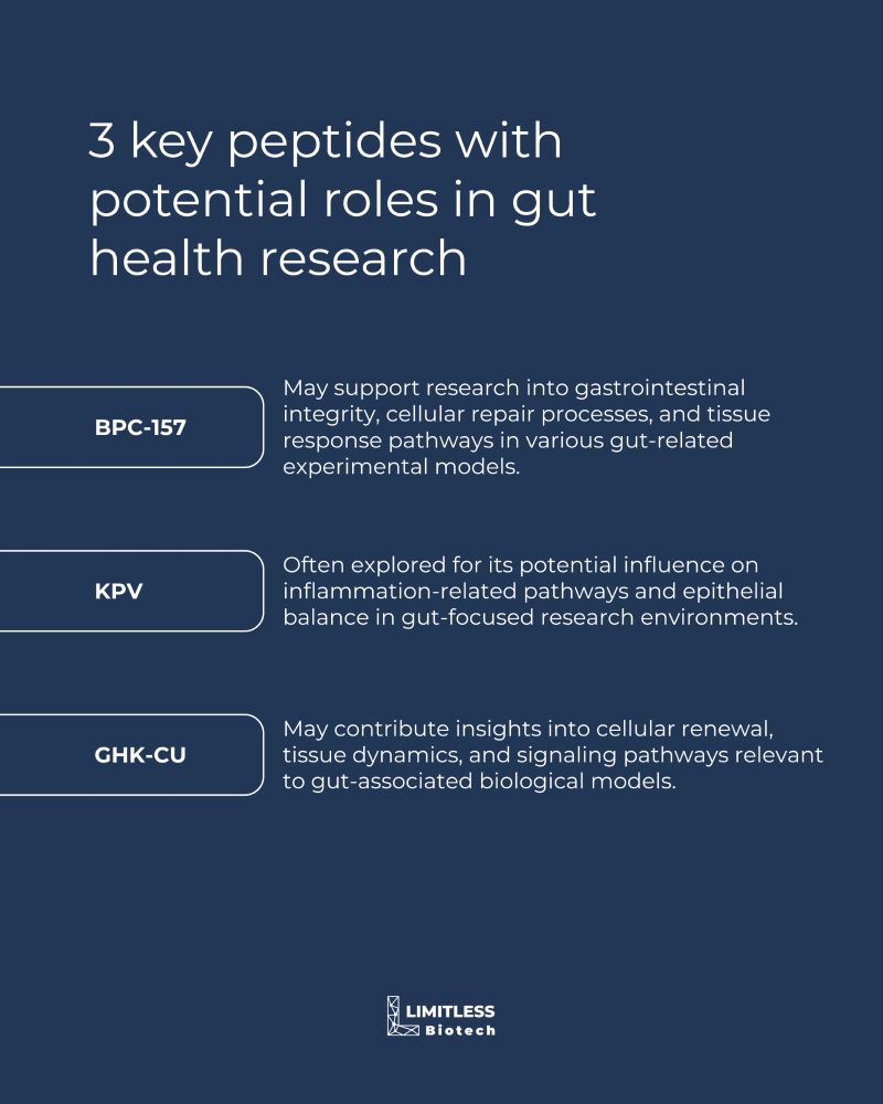 bpc 157 ankylosing spondylitis Has anyone tried peptide for pain? Gut Health Research: BPC-157, KPV,