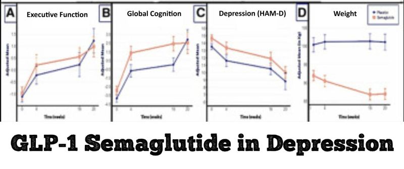 does semaglutide improve mood Shows Surprising Mental Health Benefits in Massive 100,000-Person Study Weight-loss jabs may be good