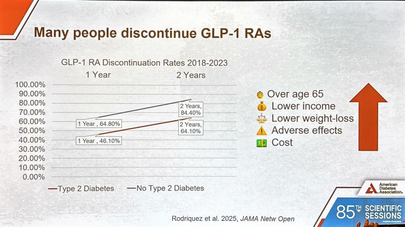 glp-1 discontinuation rates and Reinitiation of Receptor Agonists Among US Adults with Overweight or Obesity Association of GLP-1RA discontinuation and