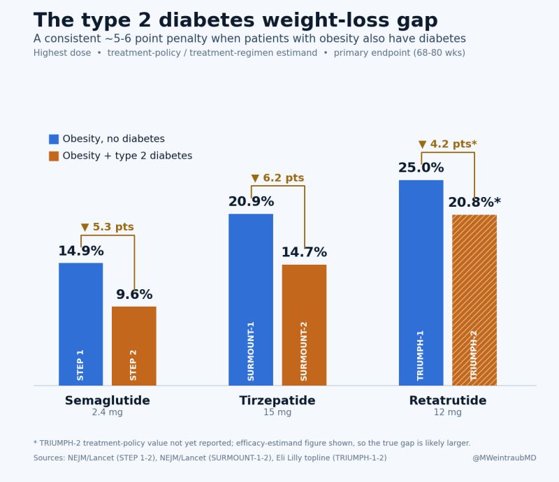 semaglutide dosage chart Buy Wegovy Weight Loss Injection Online Adults with type 2