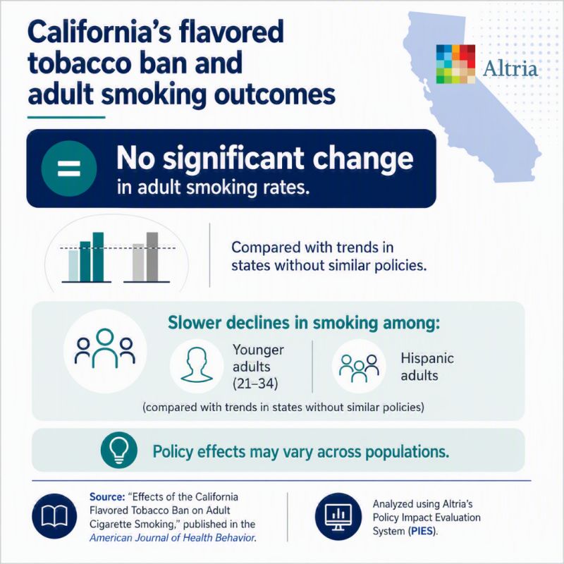 flavored tobacco ban states Federal Menthol Cigarette May Cost Governments $6.6 Billion Altria Study Criticized for Methodological