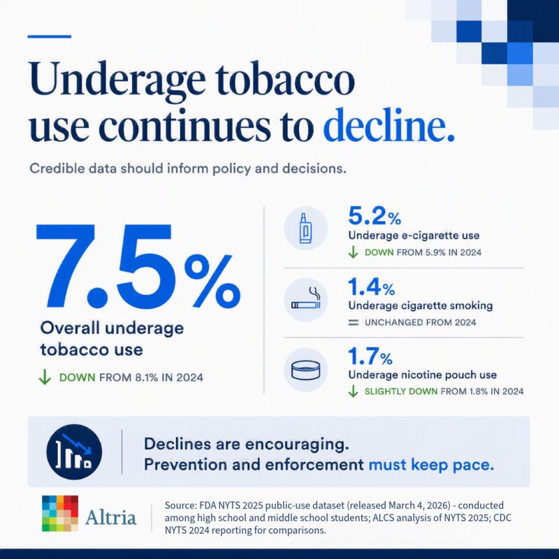 preventing tobacco use among youth Key points in adolescents | Tobacco Induced Diseases The Facts CATCHSutterCounty