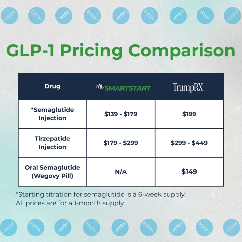alternative glp 1 Opinion | Do you take a GLP-1 for uses? Tell us about it Natural GLP-1 Alternatives For Weight