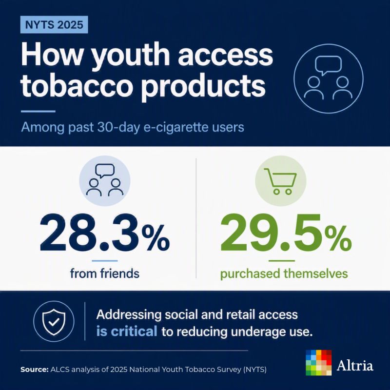 tobacco recruiting firms Titans The Evolution of Cigarette Advertising Altria | LinkedIn