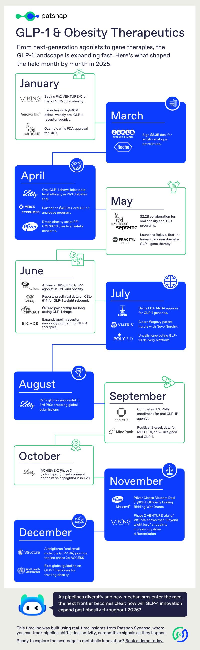 glp 1 updates Medicare GLP-1 Bridge Program update for weight loss medication