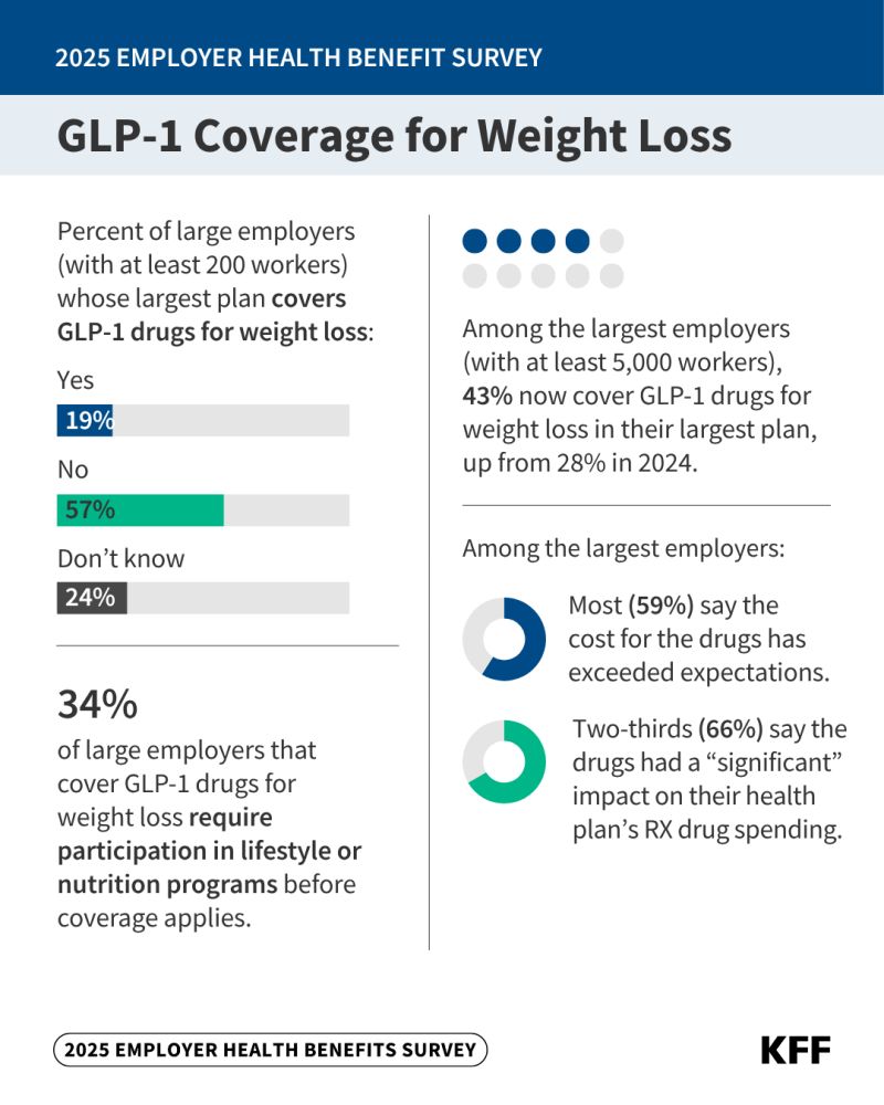 weight loss medication not glp 1 Medicare Will Not Cover GLP-1 Drugs for Weight Loss