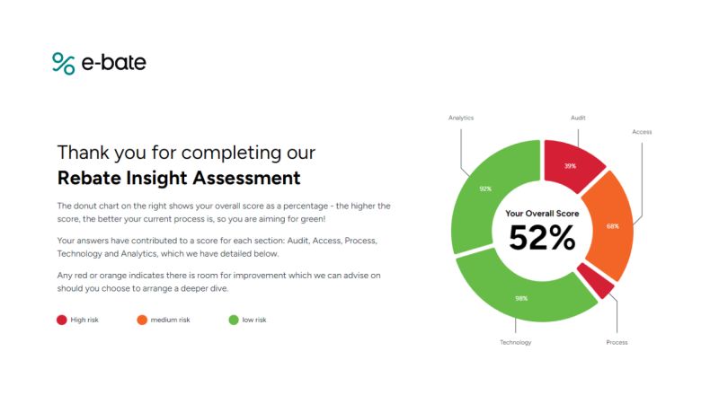 e bate on LinkedIn: Discover your rebate efficiency score e bate on LinkedIn: Discover your rebate efficiency score