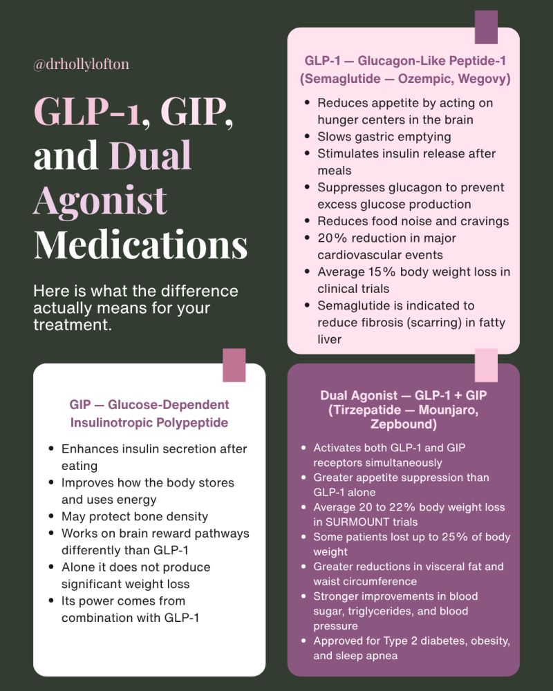 glp 1/gip vs glp 1 GLP-1 vs. GLP-1 + GIP: What's the Difference for your Metabolism? GIP and GLP-1: similarities and