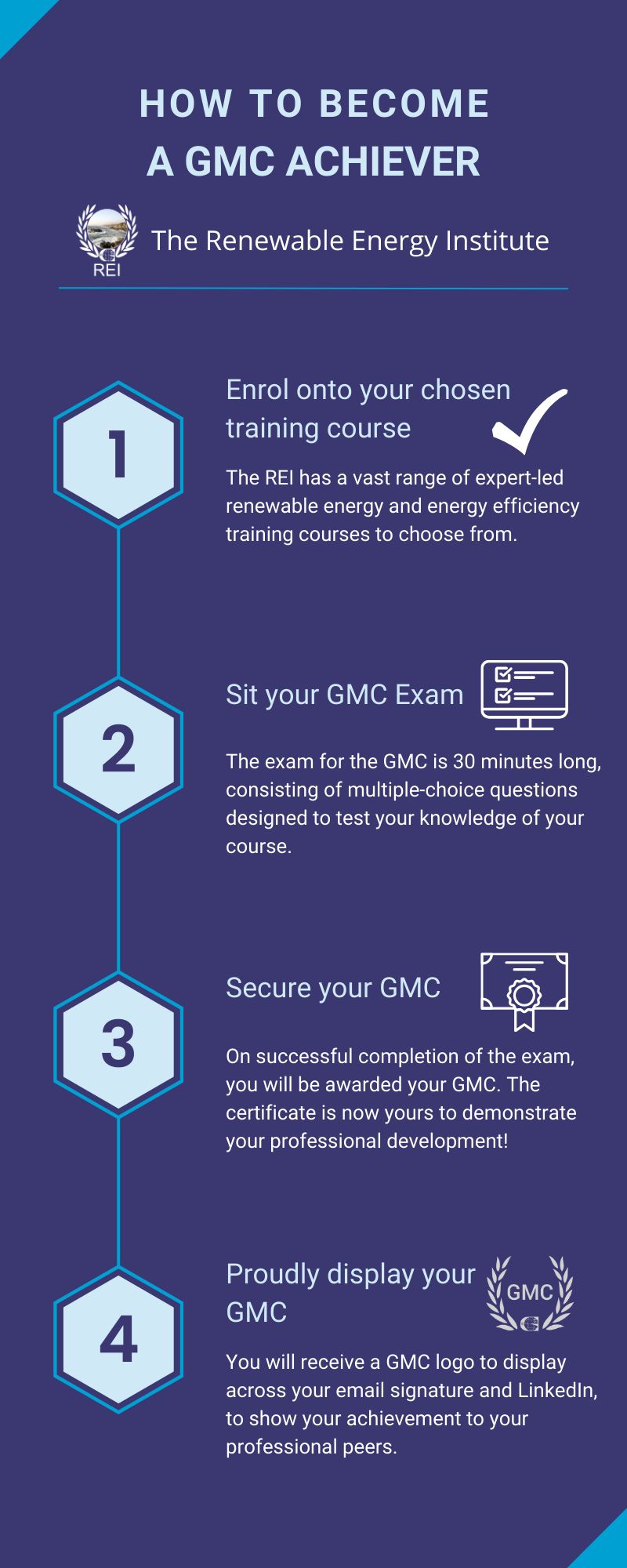 Get a Galileo Master Certificate for renewable energy Renewable Get a Galileo Master Certificate for renewable energy Renewable