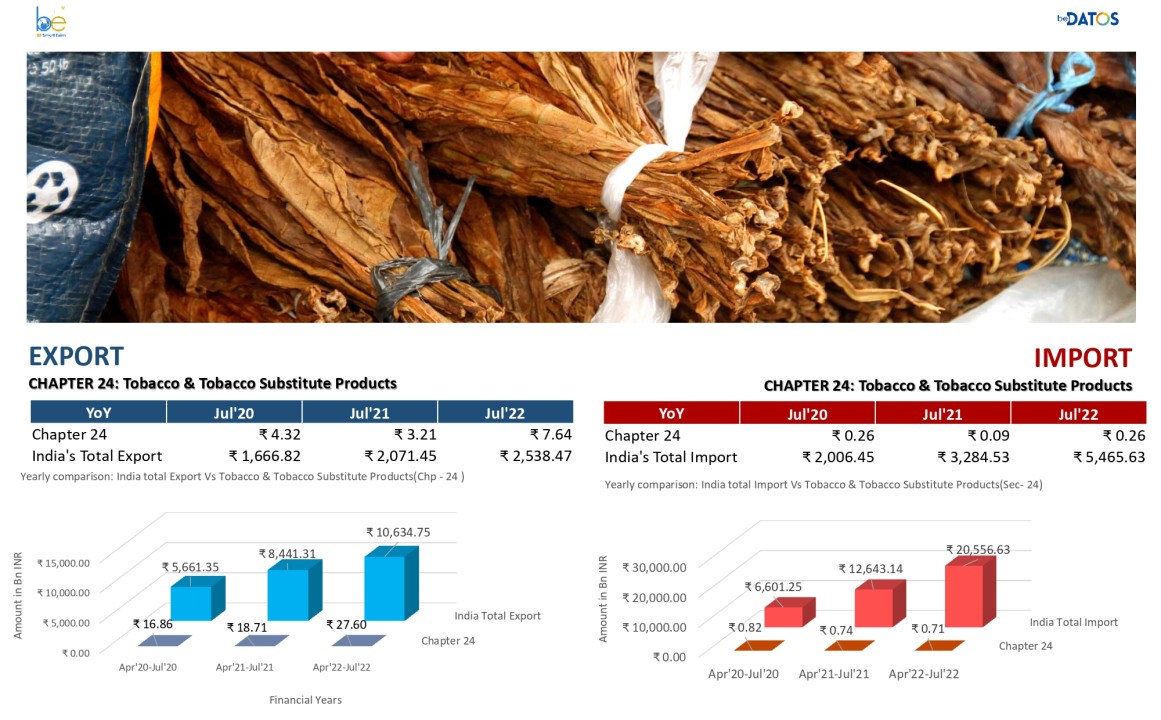 export of tobacco from india India: value exports by type 2025| Statista How Tobacco Farming and Exports