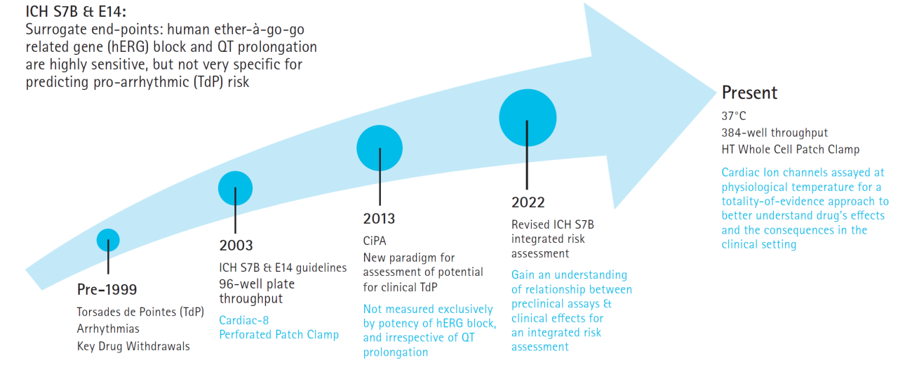 cjc 1295 ipamorelin fda approved CJC-1295 Status: 2026 Compounding Guide ipamorelin benefits timeline cjc 1295/ipamorelin