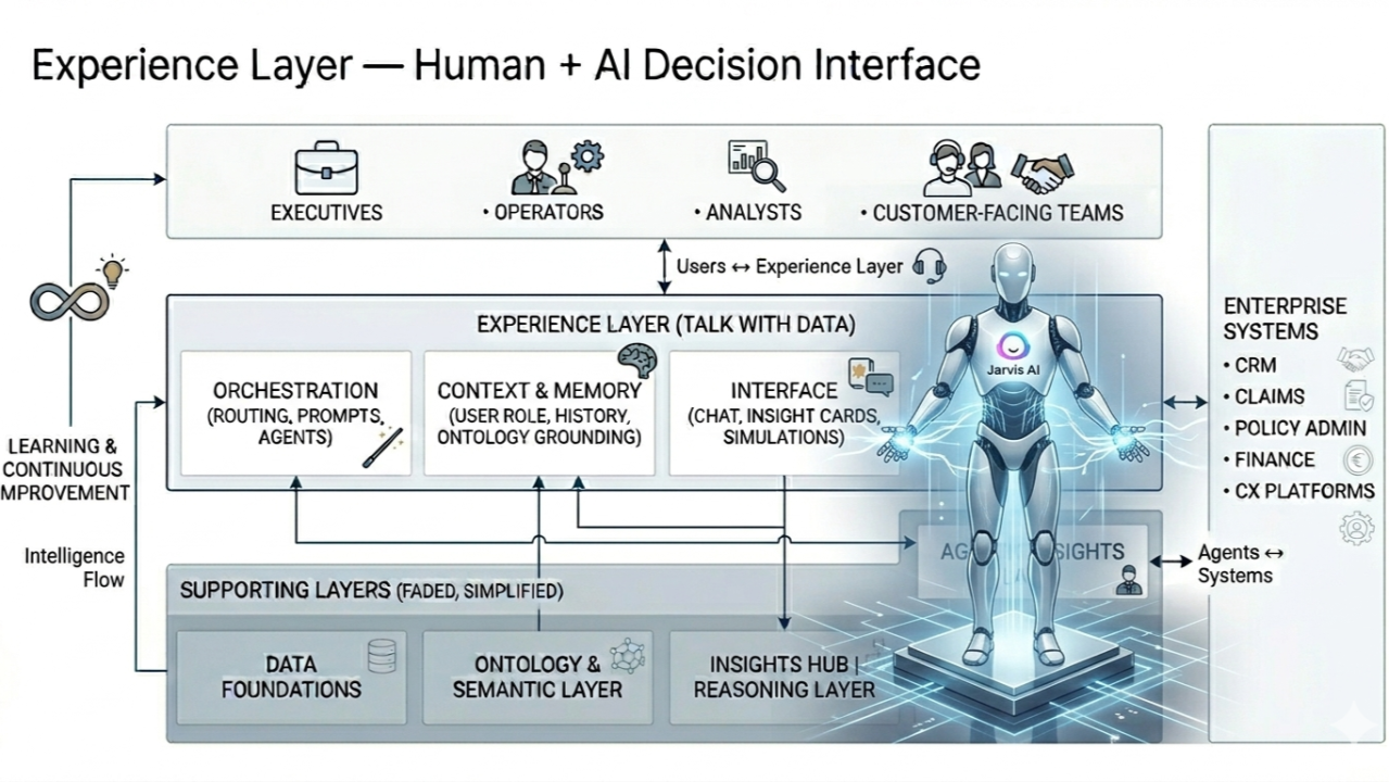 자비스 Jarvis autonomous AI agent workflow platform