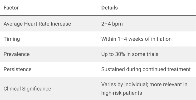 does tirzepatide affect heart rate & Rate: Cardiovascular Safety Guide PlexusDx Cardiovascular effects of tirzepatide -