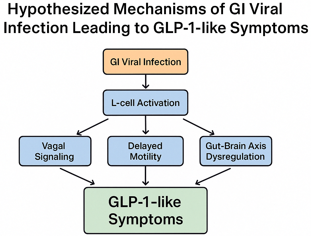 michigan glp-1 stomach paralysis law office gastric stasis legal team semaglutide lawyer vomiting in Ozempic MDL Updates: Consolidation, Leadership, and New Judge michigan glp-1 gastroparesis law firm