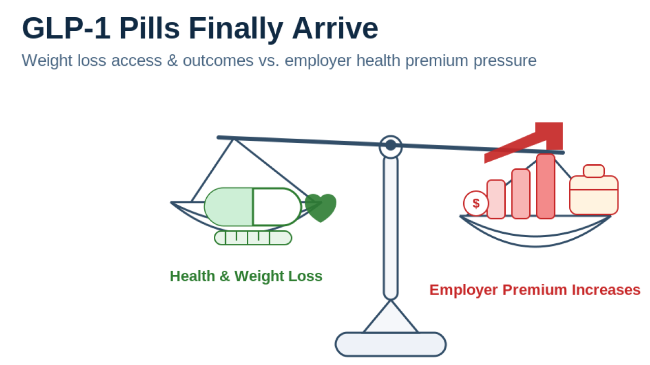 cost of glp 1 pills A Heavy Price: The Economic and Social Costs GLP-1 Weight Loss Drugs Equilibrium UWMadison How to Get GLP-1 Drugs