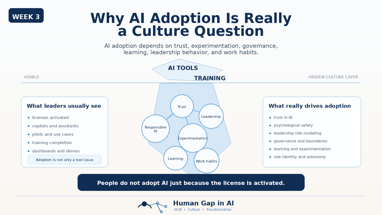 corporate AI adoption culture