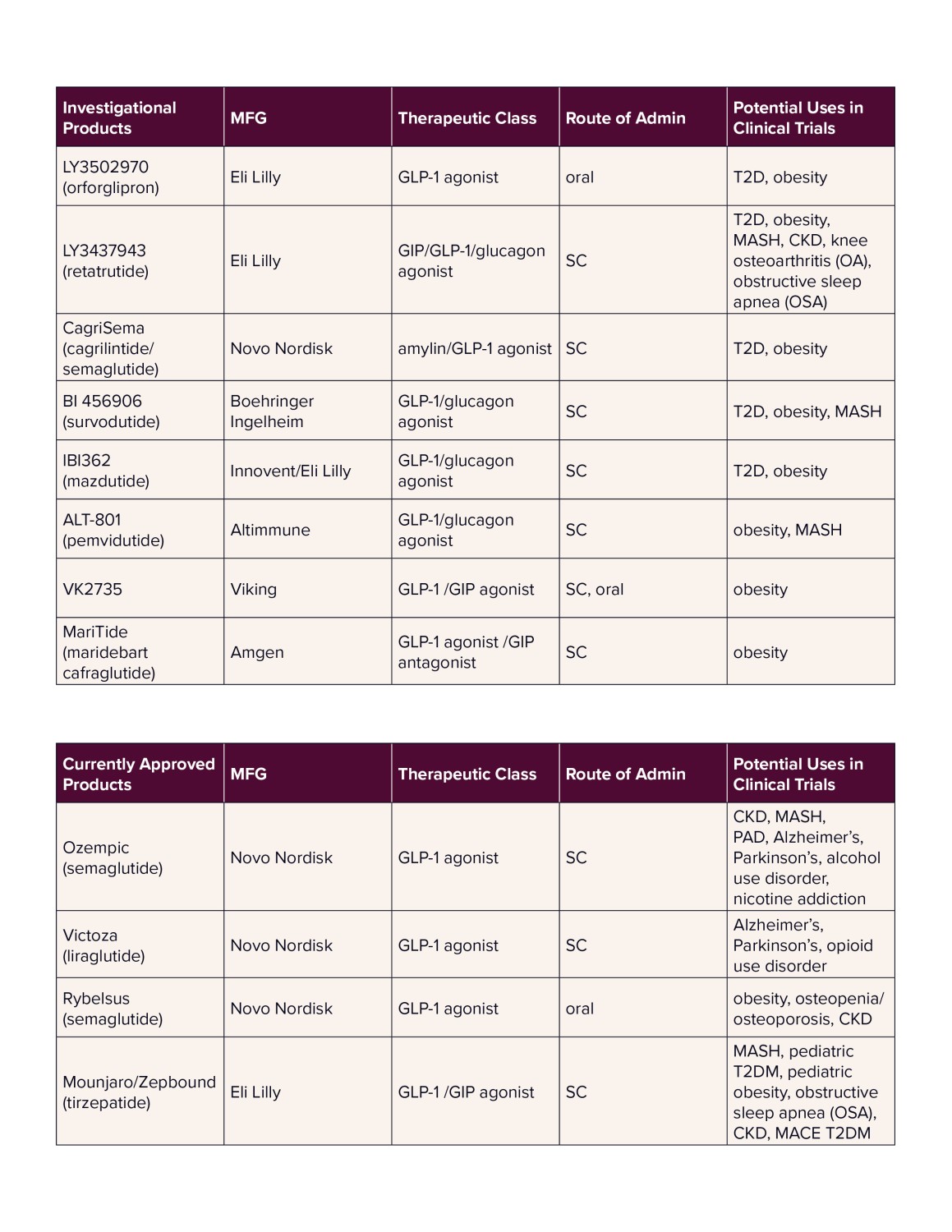 glp 1 providers online online pharmacy glp 1 Best Online Tirzepatide Compounding Providers Compared For 2026