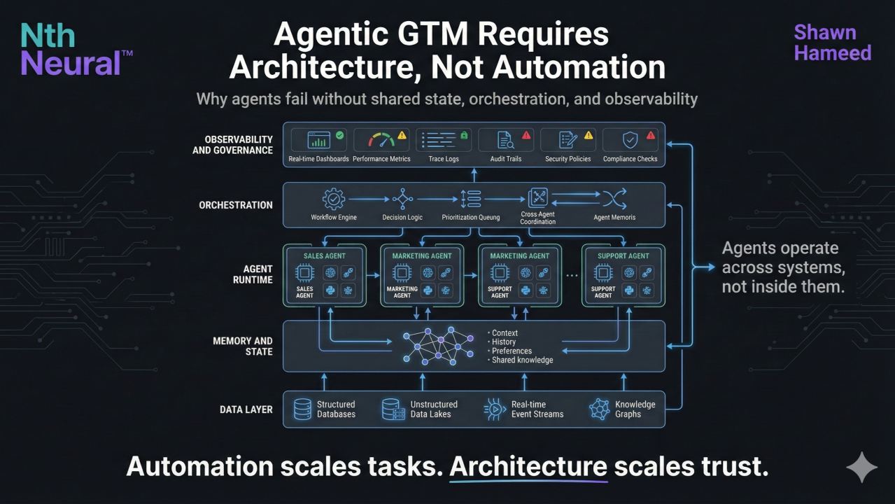 애그노틱 AI Agnotic AI Manufacturing Agent Architecture