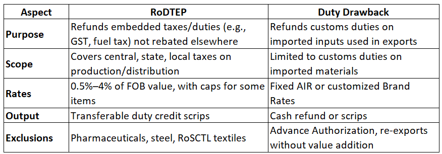 tobacco duty drawback What is in the wine, beer, and spirits industry? Duty Drawback Pros and Cons: