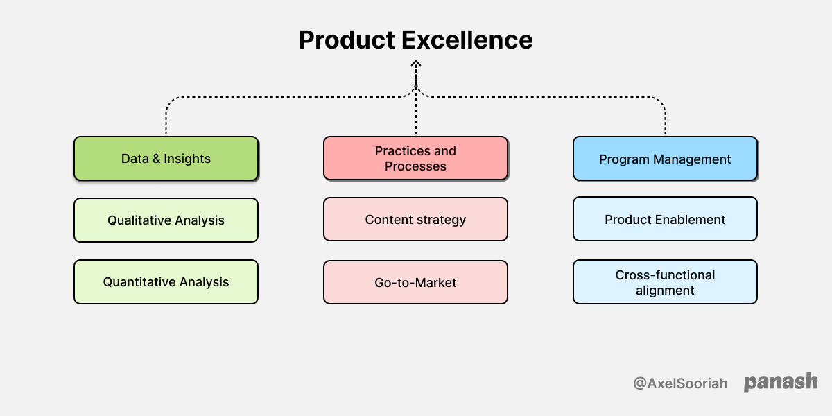 The case for Product Excellence